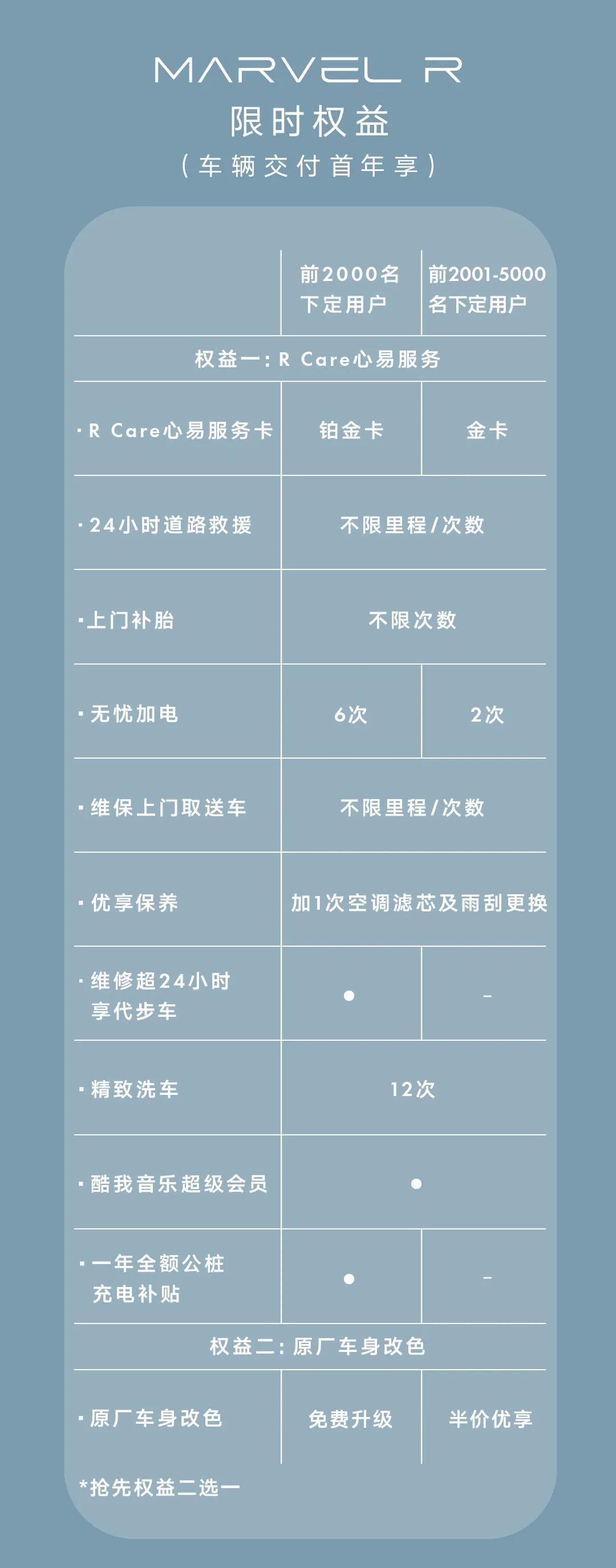 R汽車MARVEL R上市，21.98萬起505公里續(xù)航