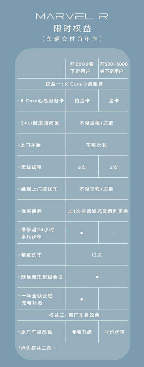 R汽车MARVEL R上市，21.98万起505公里续航