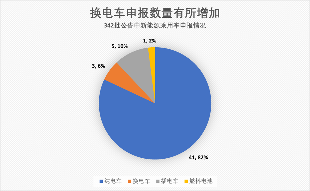 申報(bào)數(shù)量總數(shù)