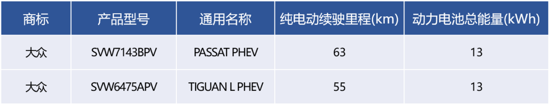 大眾插電車?yán)m(xù)航