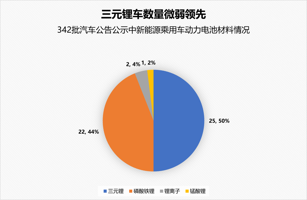 新能源乘用車電池情況