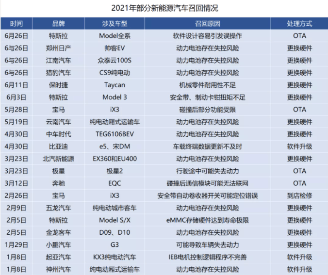 數(shù)據(jù)表格
