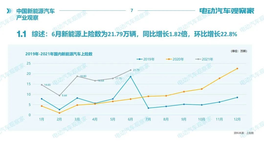 中国新能源汽车产业观察2021年6月版