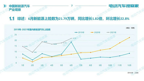 中国新能源汽车产业观察2021年6月版