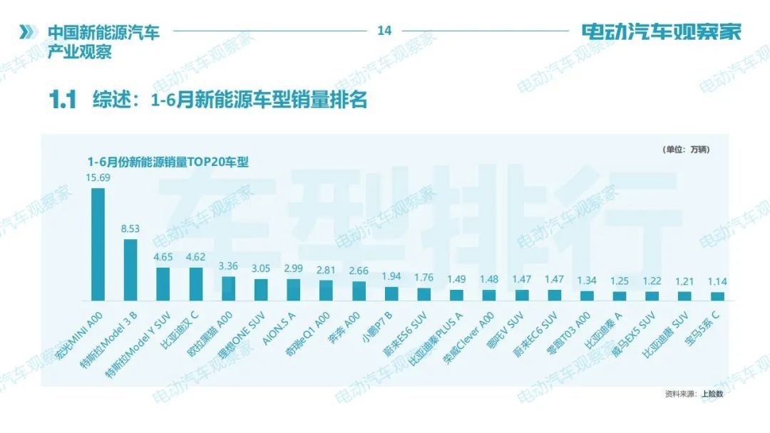 中國新能源汽車產(chǎn)業(yè)觀察2021年6月版