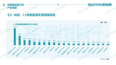 中国新能源汽车产业观察2021年6月版