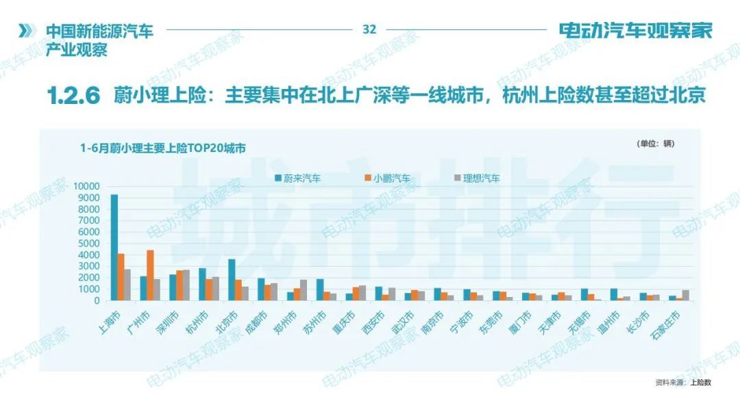 中國新能源汽車產(chǎn)業(yè)觀察2021年6月版