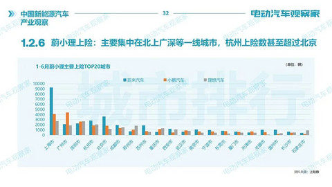 中国新能源汽车产业观察2021年6月版