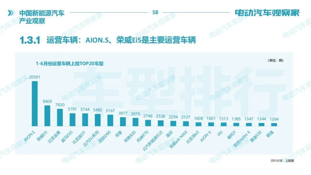 中国新能源汽车产业观察2021年6月版