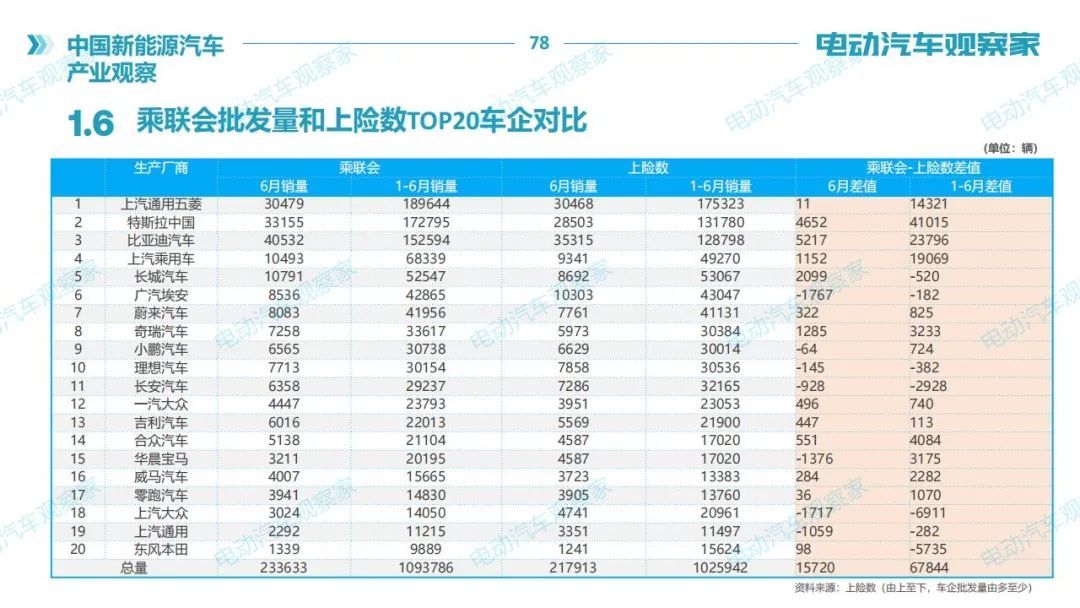 中國新能源汽車產業(yè)觀察2021年6月版