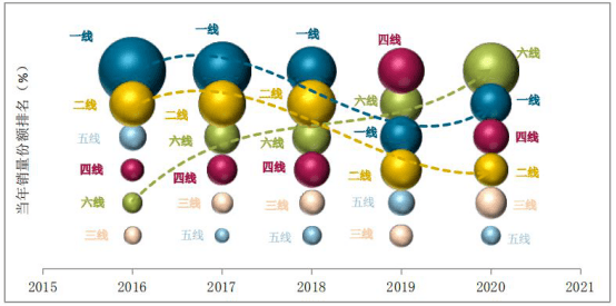 纯电A00市场还需要雷丁吗？