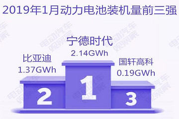 动力电池争霸：时代上汽惊艳，外资电池仅供插混
