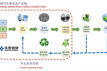 华友循环：已建废旧动力电池处理产能每年可回收5783吨钴