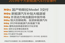 2019年十大新能源汽车行业事件