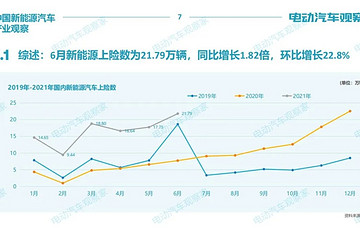 中国新能源汽车产业观察2021年6月版