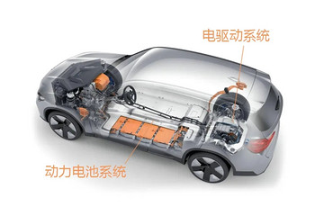 电池会吃掉电驱吗