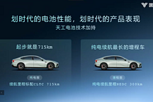 哪吒發(fā)布天工電池：單體失控不起火；后續(xù)支持CTC