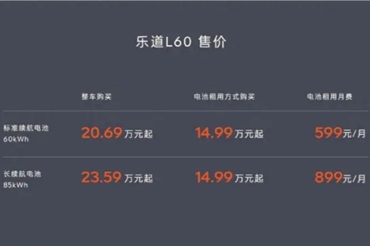 蔚来乐道L60订单爆单,产能目标3万辆/月