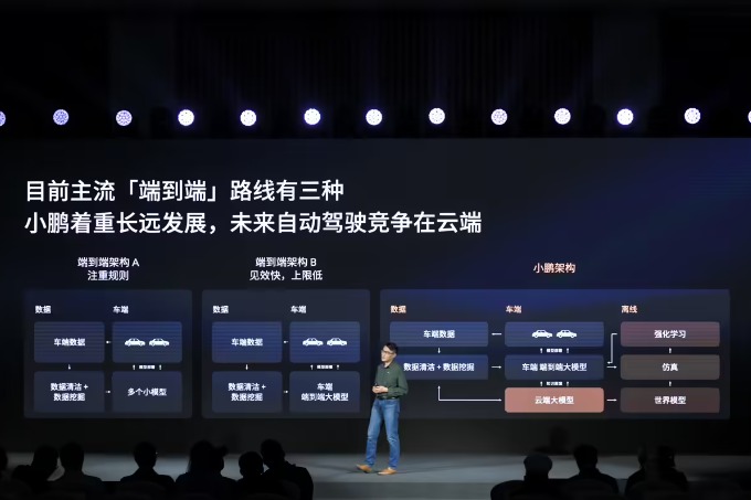 小鹏汽车副总裁：云端大模型是智能驾驶的未来关键