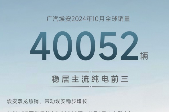 广汽埃安10月销量40052辆，AION RT预售订单超28000