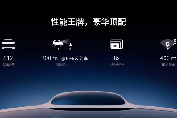 禾赛科技计划明年将激光雷达价格减半至低于200美元