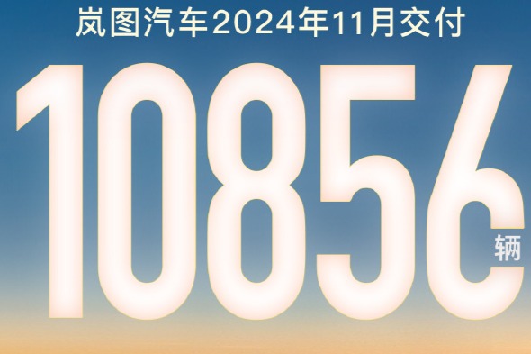 岚图汽车 11 月交付 10856 辆连续三月破万