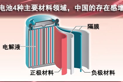 2024年中国动力电池产量同比增41%,销量同比增42.4%