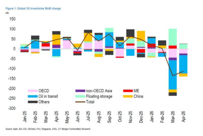 EV晨报 | 摩根大通警告：石油冲击将全面爆发；斯坦福发布AI指数报告称中美差距基本被抹平；高德将发布首款四足机器人