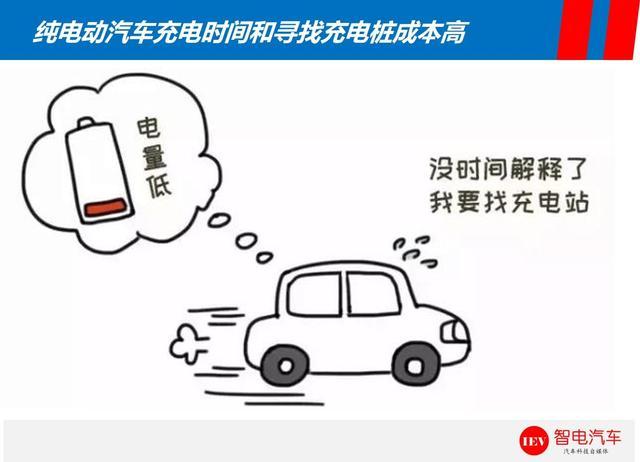 一算吓一跳，同一款电动车综合使用成本高出燃油车50%以上！