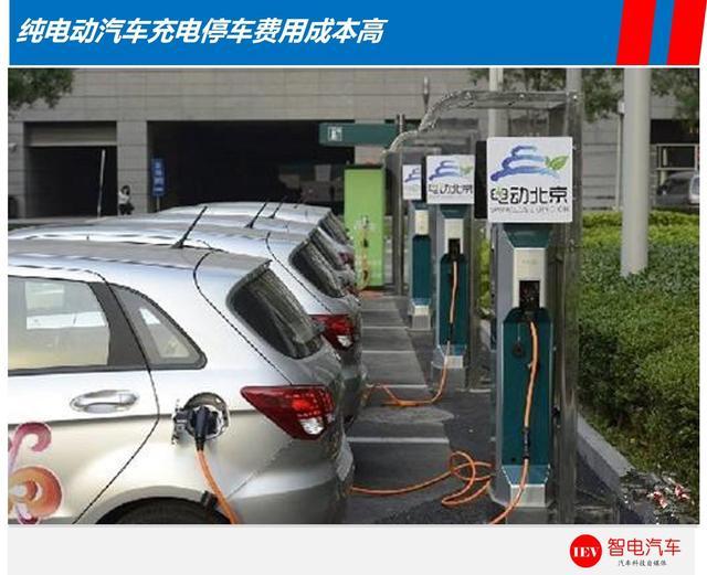 一算嚇一跳，同一款電動車綜合使用成本高出燃油車50%以上！