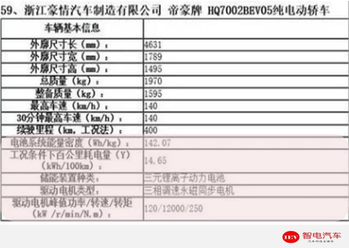 续航加100km,吉利帝豪EV450补贴后价格会高