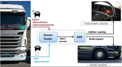 C:\Users\think\Desktop\比赛报道\AEB\图片5.jpg