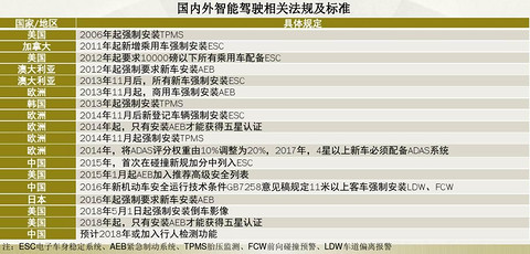 C:\Users\think\Desktop\比赛报道\AEB\图片10.jpg