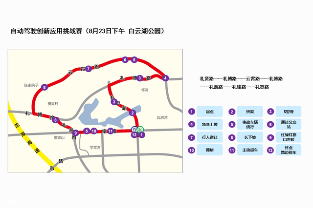 VISTA挑戰(zhàn)賽