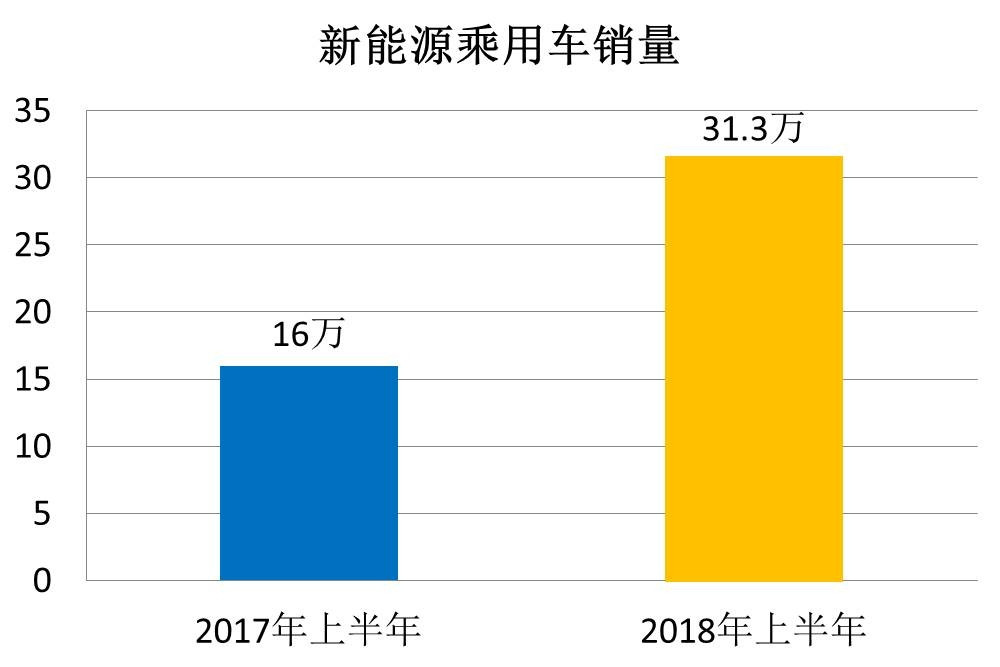 C:\Users\Administrator\Desktop\特斯拉在华销量暴跌，“拦路虎”是谁？\图片2.jpg