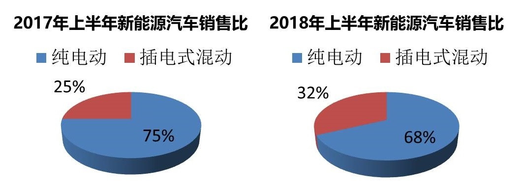 C:\Users\Administrator\Desktop\特斯拉在華銷量暴跌，“攔路虎”是誰？\圖片4.jpg