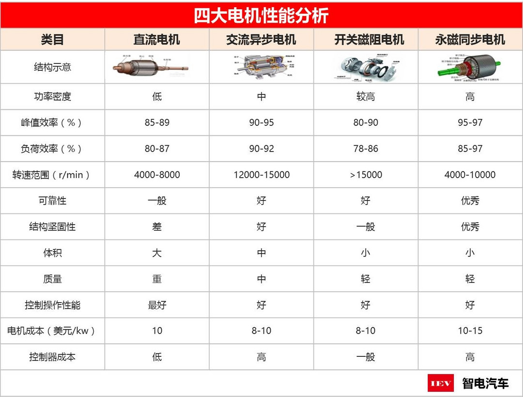 C:\Users\Administrator\Desktop\教你買電動汽車丨\圖片3.jpg