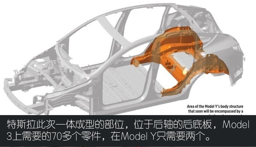 關(guān)于Model Y的三個(gè)謊言，在知乎被一一拆穿