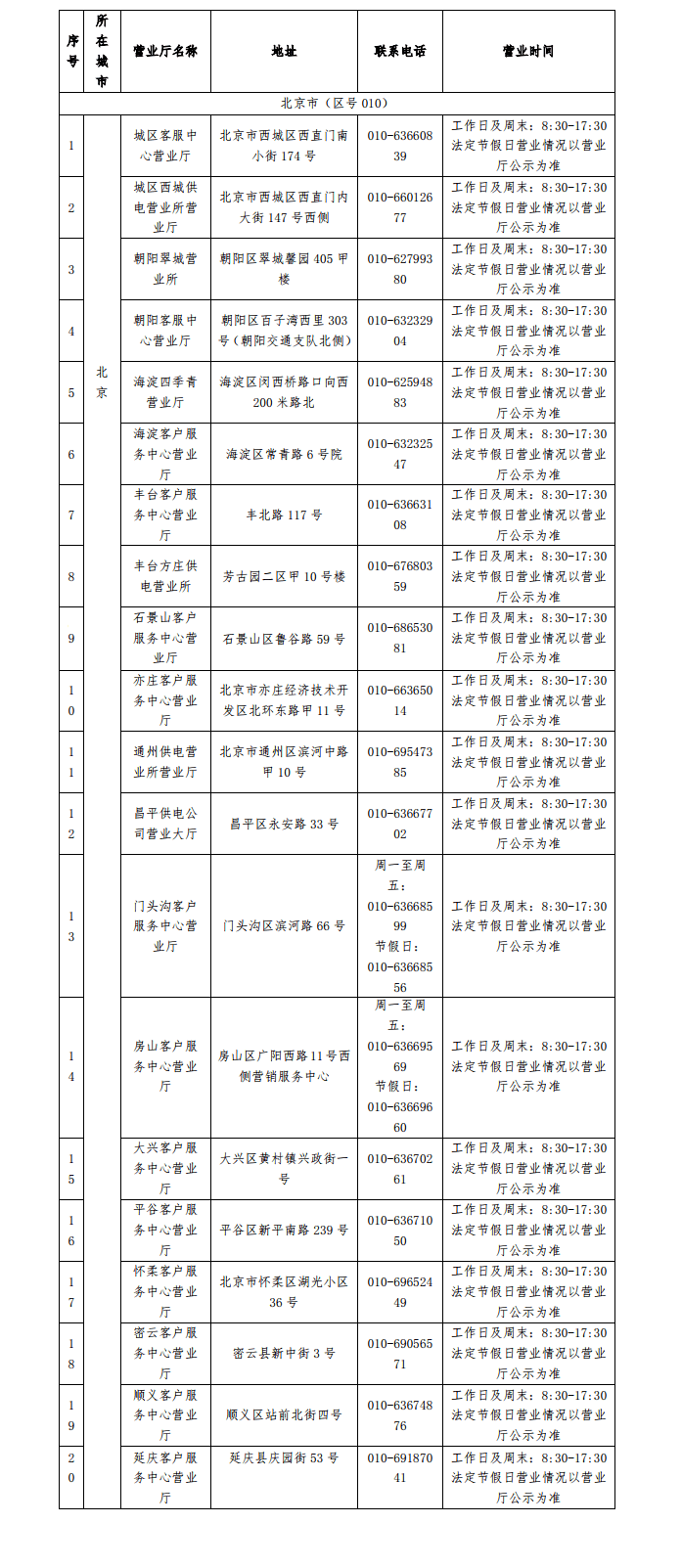 2售卡营业厅信息，以北京为例.png