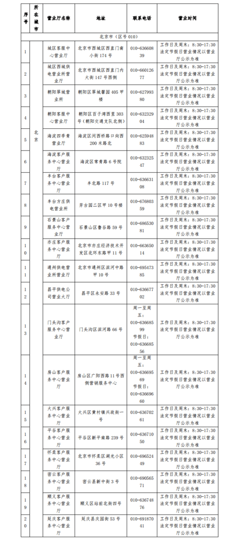 2售卡营业厅信息，以北京为例.png