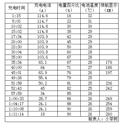 充電信息統(tǒng)計(jì).png