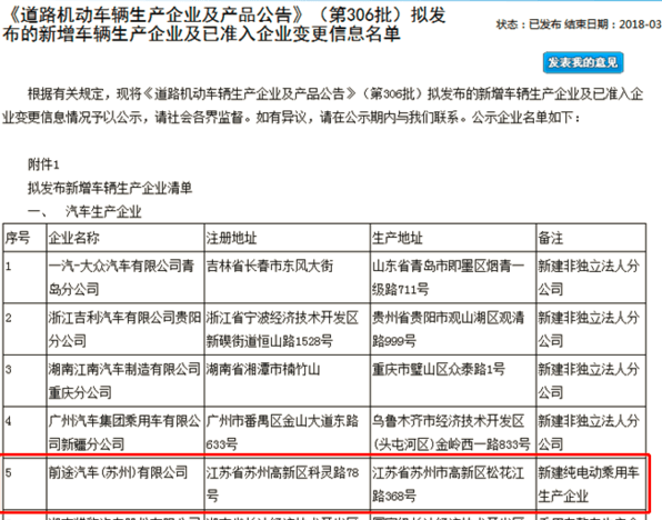 《道路机动车辆生产企业及产品公告》（第306批）前途汽车上榜