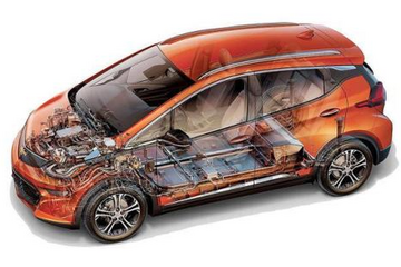 纯电，插混，与燃料电池，谁才会是未来汽车的核心动力源？