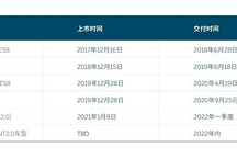 蔚來(lái)爆出全新車型，ET5售價(jià)或在30萬(wàn)