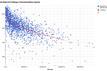 油價上漲選擇電車，特斯拉低故障率再省一筆！