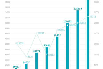 8月新能源销量持续增长，广汽埃安同比增长133%