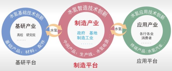 解讀|汽車投資新政對(duì)氫燃料電池行業(yè)的影響