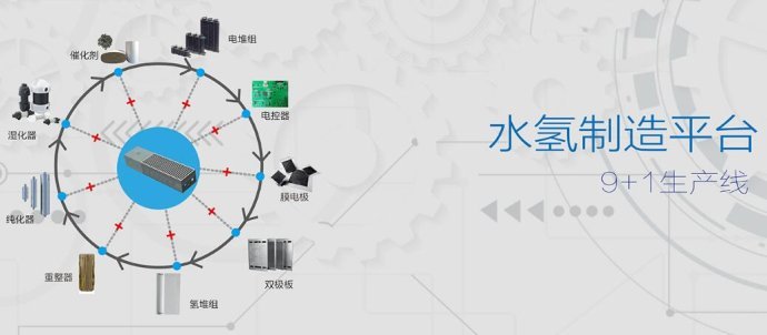 解读|汽车投资新政对氢燃料电池行业的影响