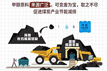 相当完美的甲醇燃料