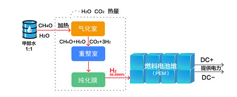 水氢机工作原理.jpg